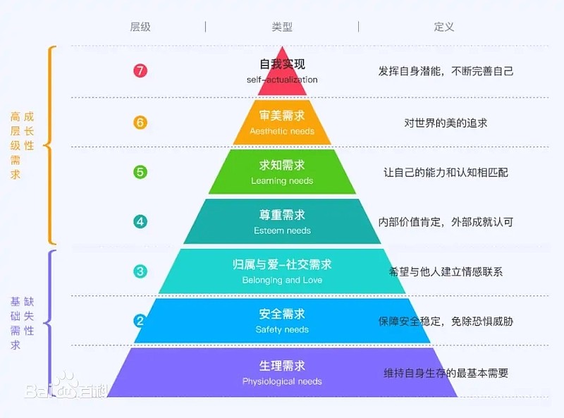 金字塔原则