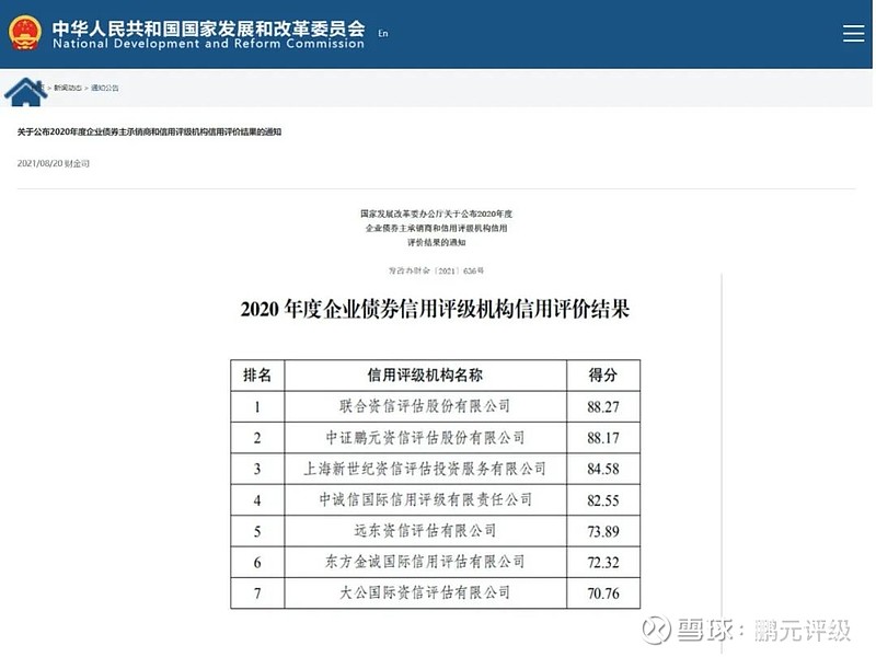 资信评估：金融业的隐形守护神