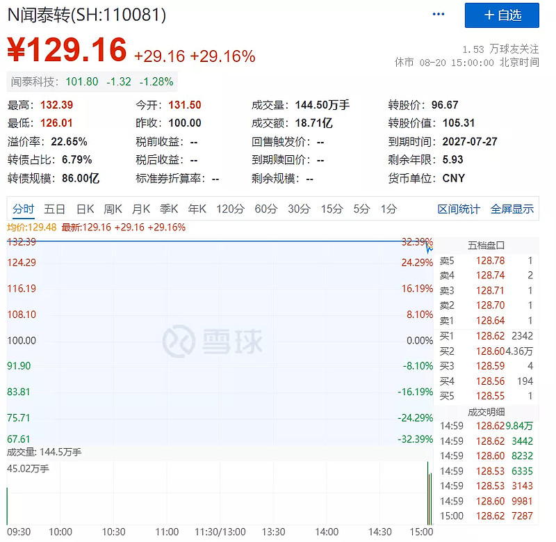 隆华转债周一上市一定不要贱卖