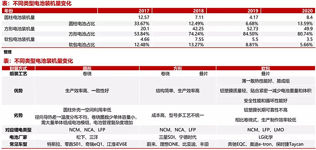 先導智能投資分析簡報