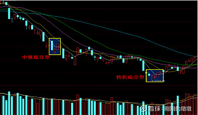 關於k線的思考(四) 人間擾擾多岐路,股市悠悠欠指南.今光景之窘,較甚