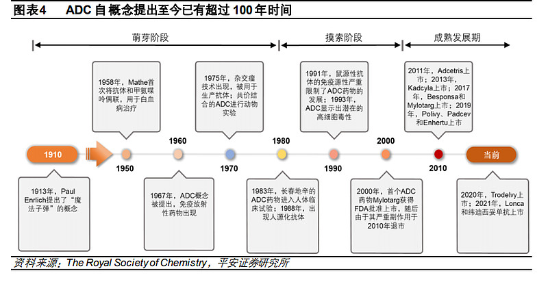 创新药研发专题系列adc从模仿转型创新之路