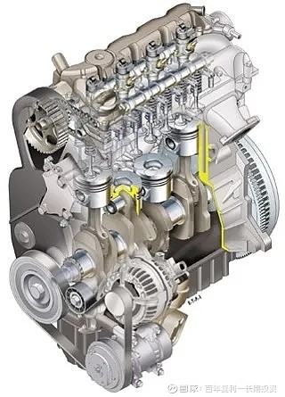 内燃发动机(示意图)