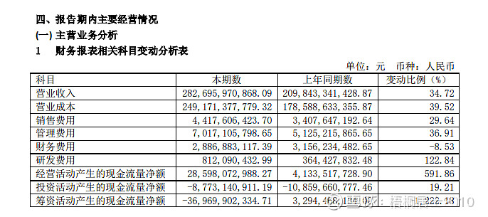 綠地控股2021年半年報分析