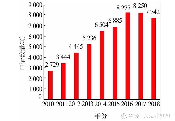 SiC材料应用研究（三） 五、国内外碳化硅产业发展现状5.1碳化硅产业