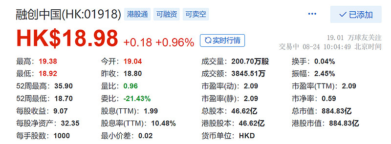 $融创中国(01918)$ 市值8848 