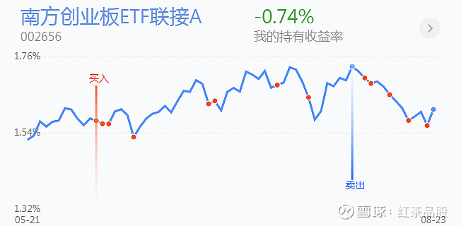博鱼体育- 博鱼体育官方网站- 博鱼体育APP下载【中国邮政集团有限公司青海省分公司2025年基金从业持证考前培训项目】招标公告