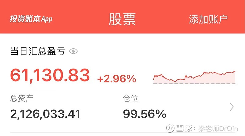 定投睿远价值成长c 007120, 每日1000.