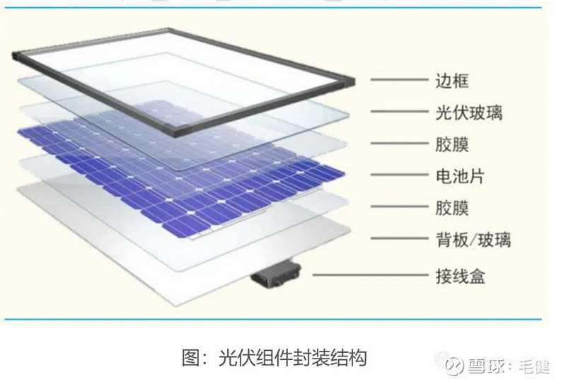 光伏组件构成图片