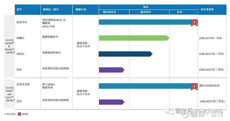 先瑞达医疗港交所上市:开盘大跌26% 基石汇添富及CPE浮亏 雷帝网 雷建平 8月24日报道 先瑞达医疗 科技控股有限公司(简称:“先瑞达 ...
