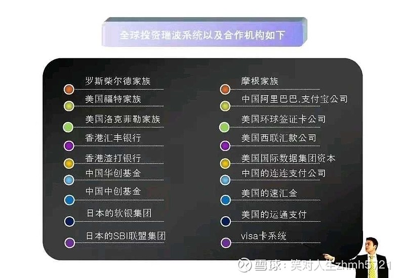 瑞波联储在全球的公信力