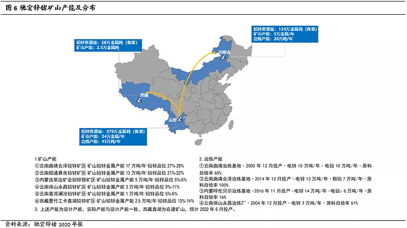 1 公司保有鉛鋅儲量超3200萬噸公司是國內鉛鋅鍺龍頭,目前保有鉛鋅