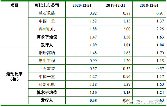 新股简析卓然股份688121