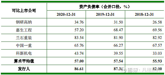 新股简析卓然股份688121
