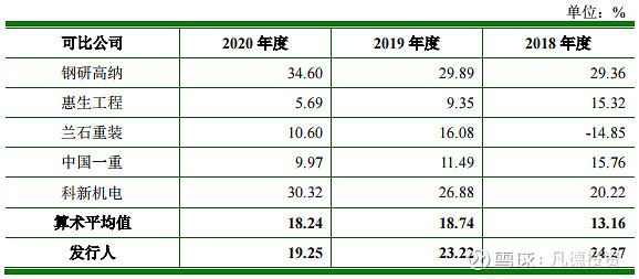 新股简析卓然股份688121