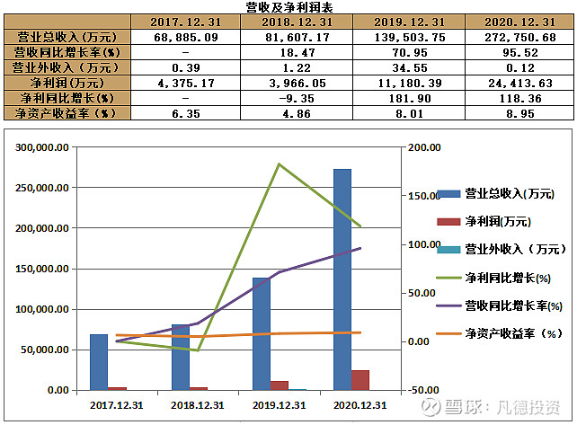 新股简析卓然股份688121