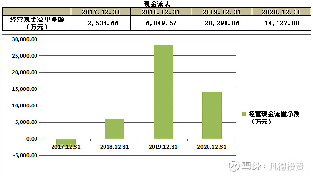 新股简析卓然股份688121