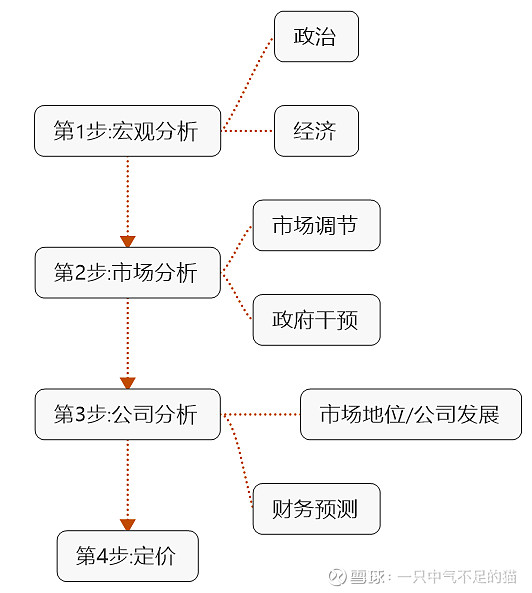 Ppt 總經第三講 凱因斯理論powerpoint Presentation Free Download Id 7026738
