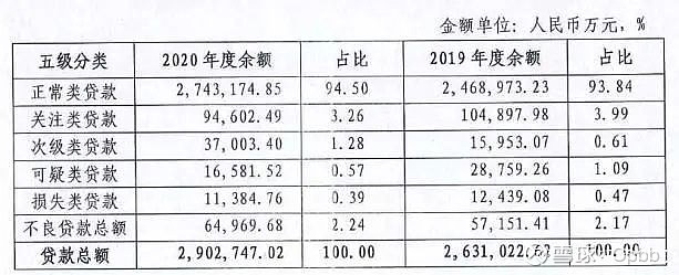 反洗钱重磅罚单落地！因14项违法行为 福州农商行又被罚658万