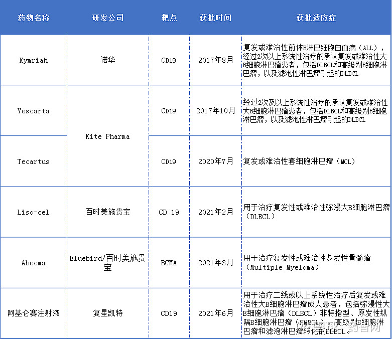 诺华 CAR-T疗法二线治疗B-NHL临床研究失败！吉利德、BMS乘胜追击？ 诺华 CAR-T疗法二线治疗B-NHL临床研究失败！吉利德 ...