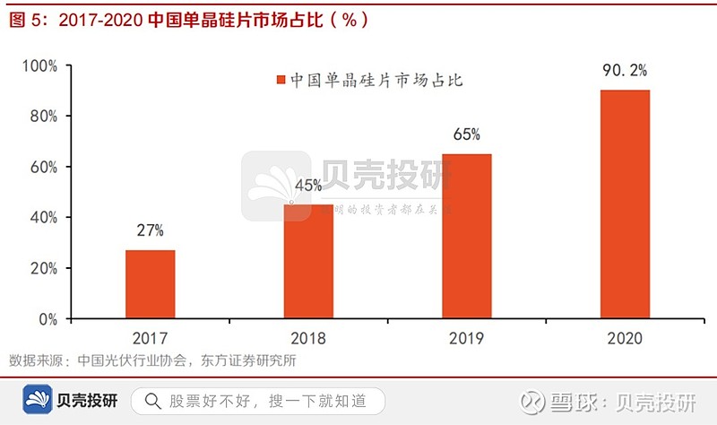 受益於光伏,半導體行業紅利,石英股份需求量有望快速翻倍!