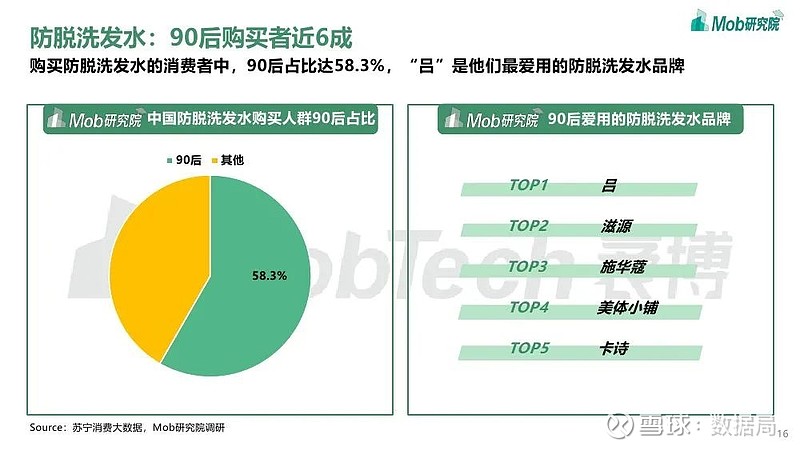 mob研究院2021年90後脫髮調研報告