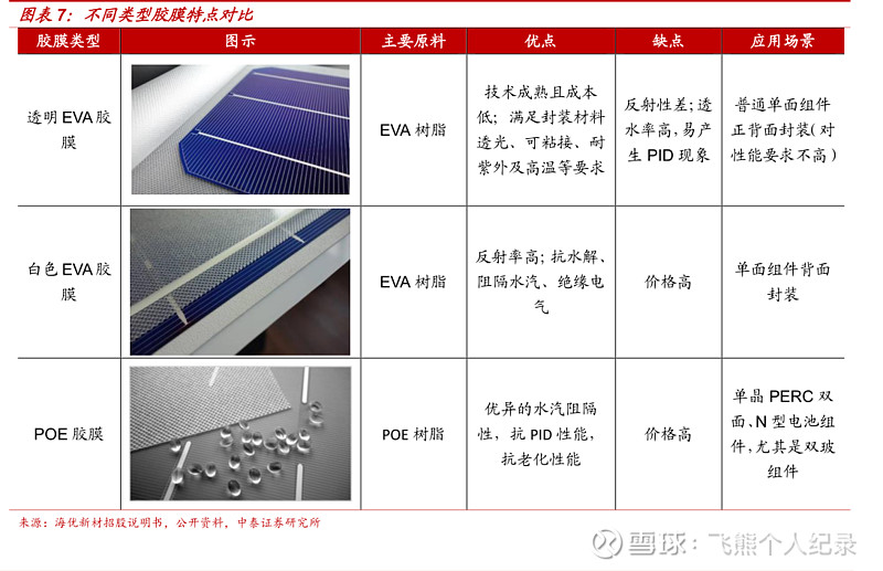 联泓新科行业景气拉动光伏eva高速增长装置改造升级产能再提升国产