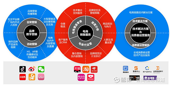 广州电商代运营：解锁电商未来的新篇章