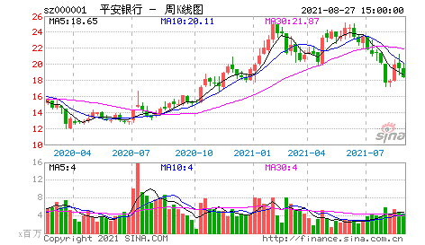 兴业银行2021半年报,低估值的优秀银行股 银行股一直都是我的持仓股票