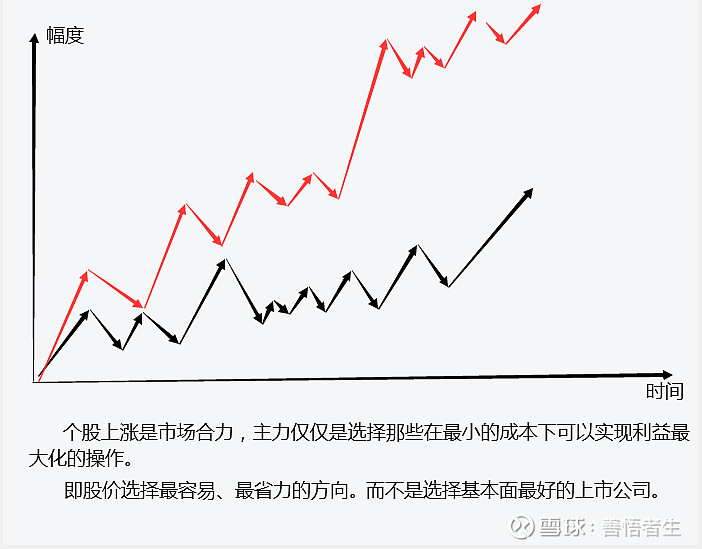 簡單兩張圖瞭解股價漲跌的背後