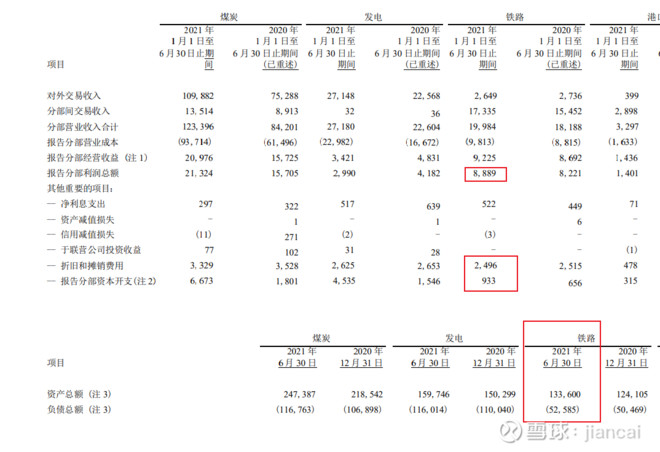 拉煤的铁路是非常赚钱的，尤其神