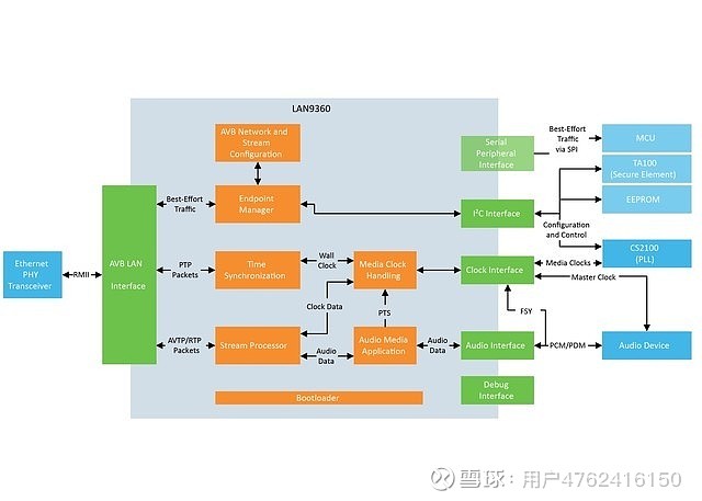 汽车车载网络技术_车载导航维修技术论坛_汽车车载网络 van