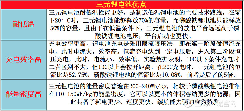 新能源系列磷酸铁锂和三元锂电池之争马斯克的选择