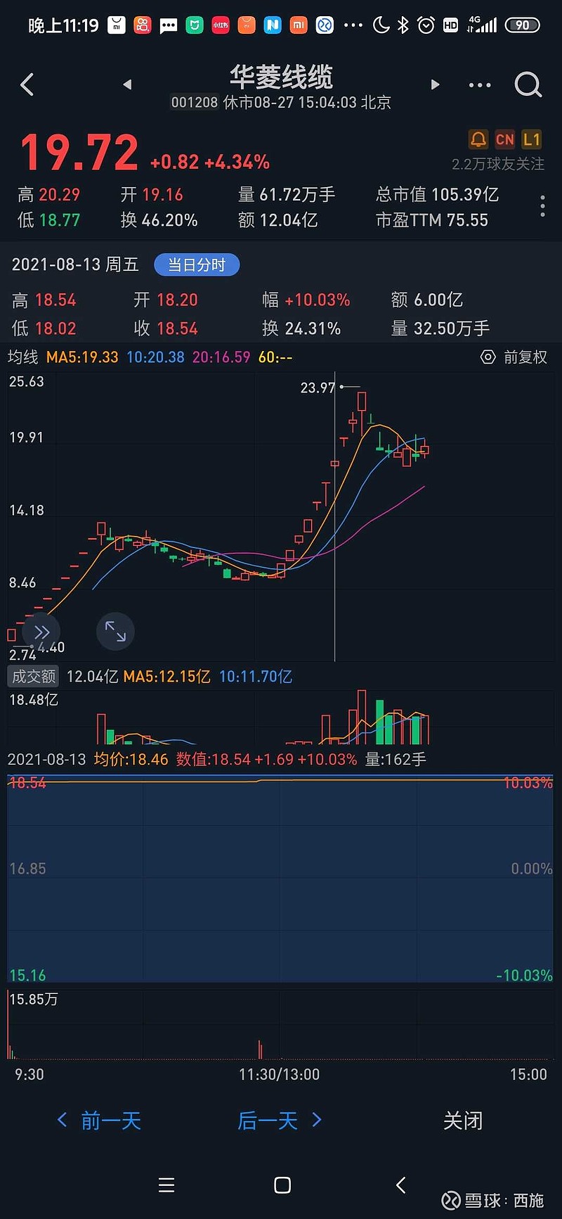 大妖股分时图谱(二)