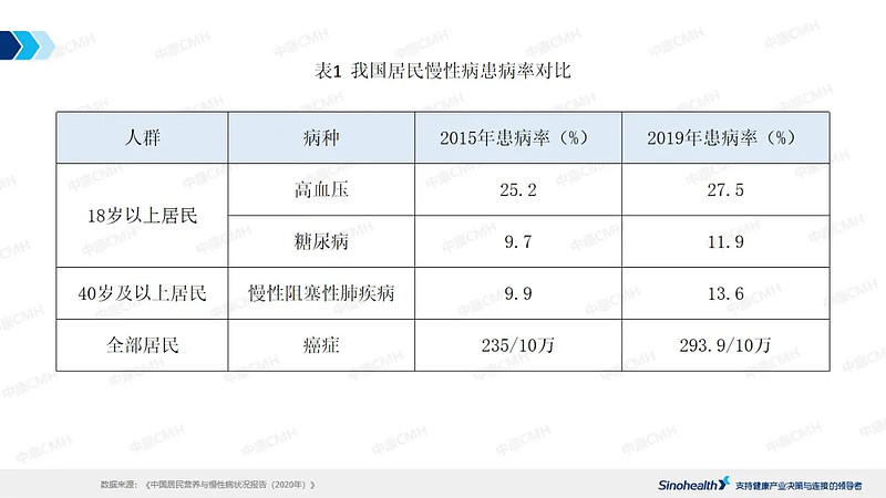 国新办2020年12月23日发布的《中国居民营养与慢性病状况报告(2020年)