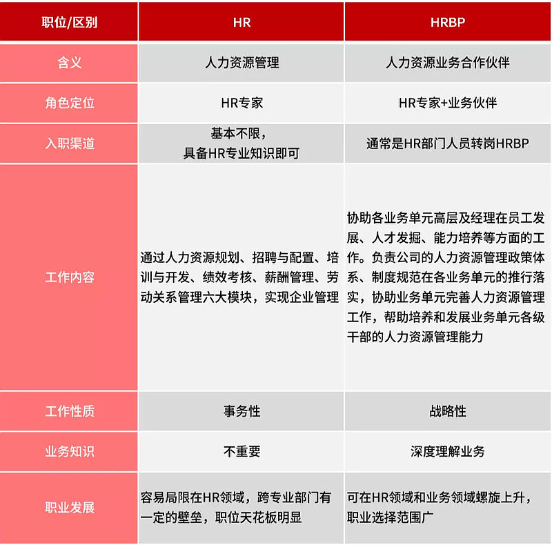 hrbp和hr的区别.