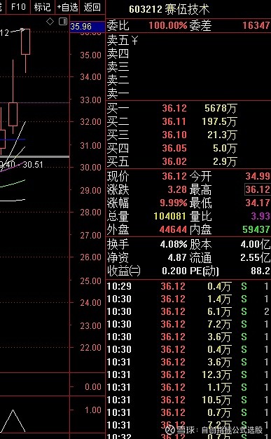 $赛伍技术(sh603212)$ - 雪球