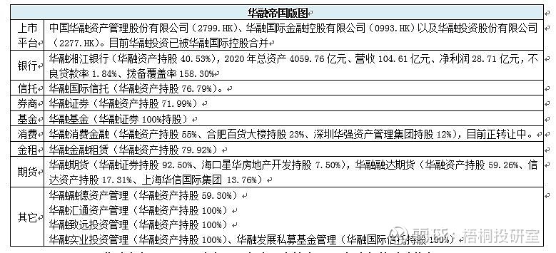 华融是国企还是央企 (华融是国企还是民企)