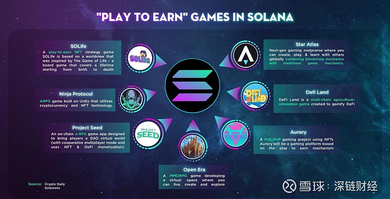 玩赚不息 Solana 生态gamefi 大盘点相信关注链游的人前段时间都被solana 生态上可实现电影级视觉效果的 虚幻5引擎打造的游戏