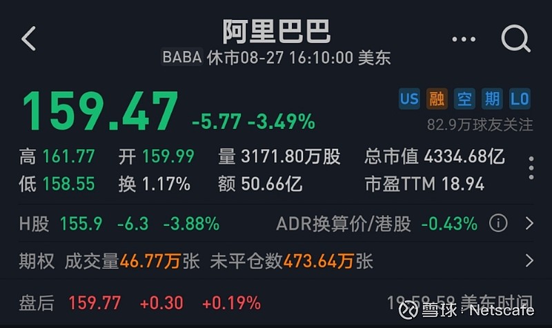 8月27日, 阿里巴巴 市值4334亿美元,市盈率18.