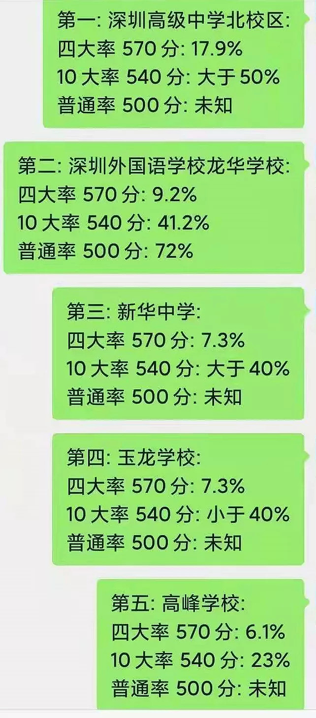 深高北学区房降价200万?龙华“四神盘”也撑不住了…… 这两天,小编被龙华一套二手房源刷了屏,各个中介朋友们都在热情高涨地推这套深高北学区的汇 ...