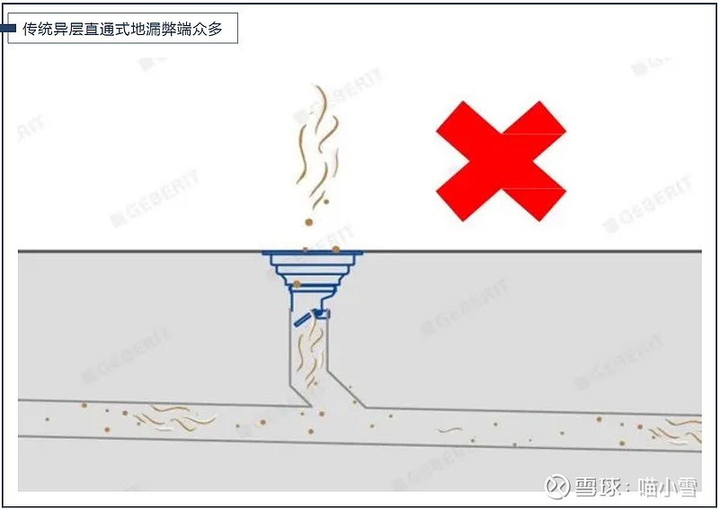 解碼遠洋健康建築精研室內排水系統防禦居家氣溶膠傳播