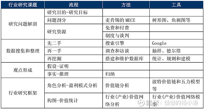 三,举例说明行业研究的起步