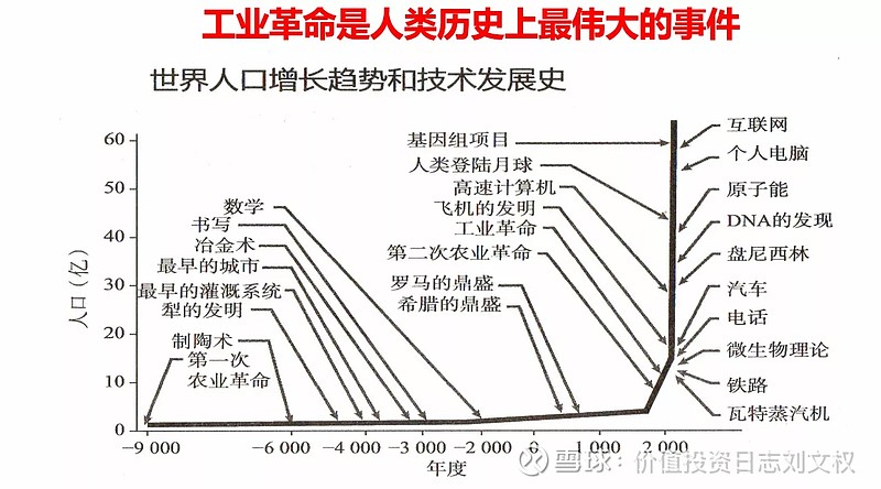 硬科技投资的底层逻辑 量化历史学家认为,工业革命是人类历史上最伟大