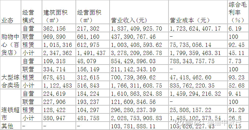 欧亚卖场品牌分布图图片