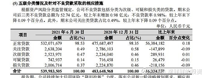 杭州银行中报点评-拨备之王