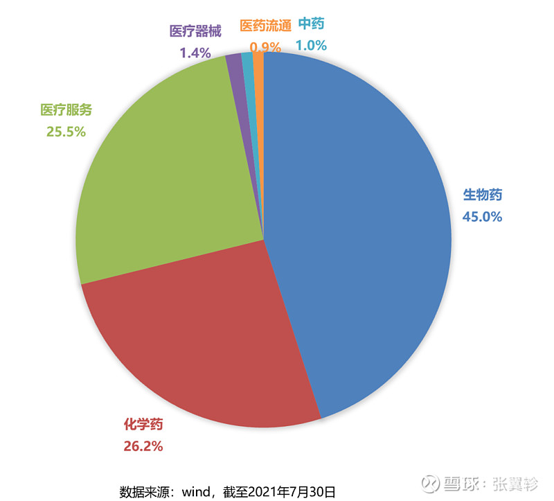 醫藥股還有錢途嗎