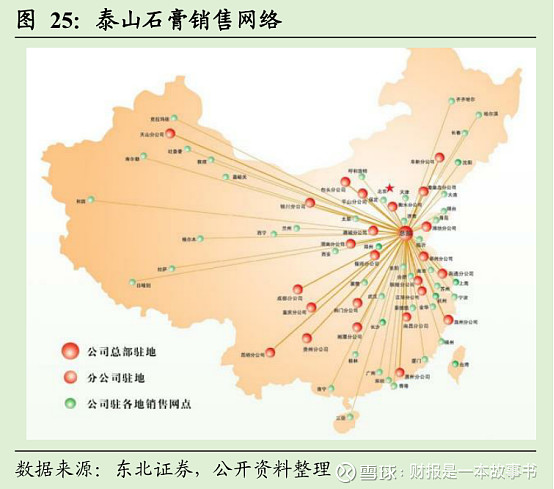 系列三:北新建材的竞争力解读 #雪球星计划# #2021雪球投资炼金季# 编