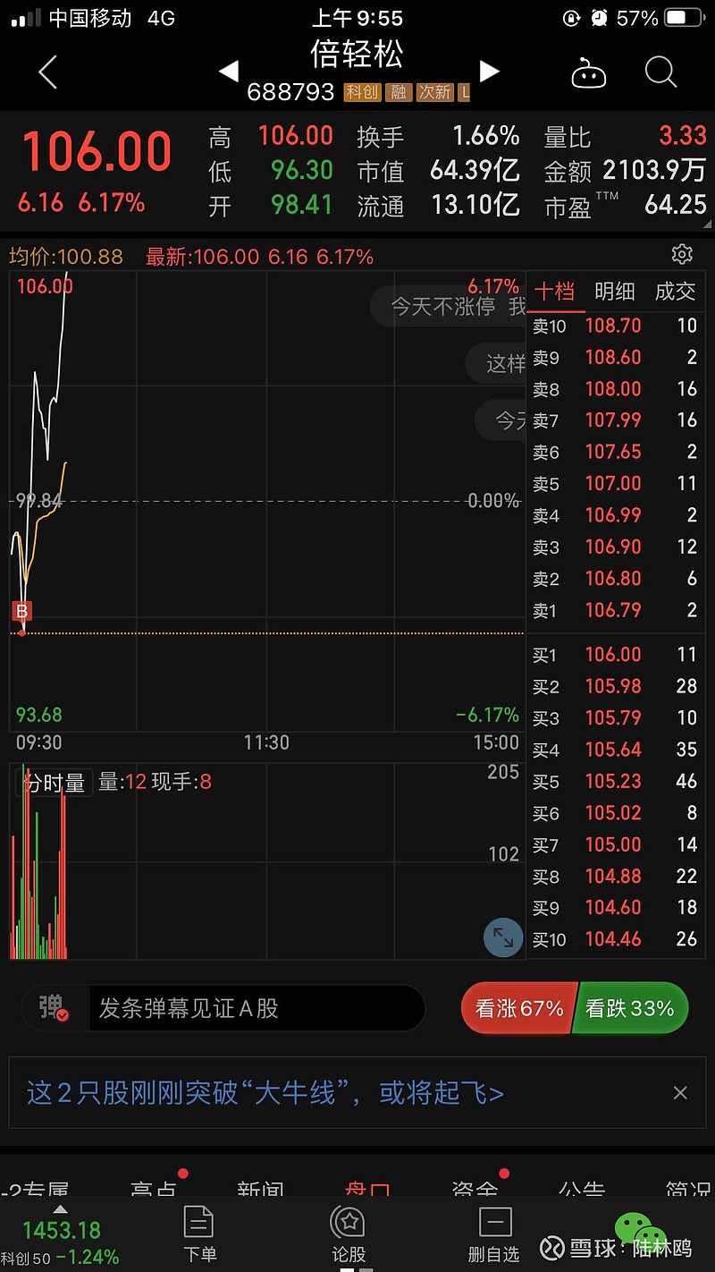$倍轻松(sh688793)$ $科沃斯(sh603486)$ 被 科沃斯 带崩分时科沃斯