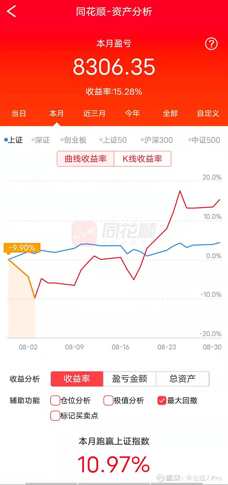 21 8月总结先用一句话总结我这个月吧 置之死地而后生 关注的球友应该知道 我是在8月9日开始记录实盘交易的 而且也是从这一天开始 21 8月总结先用一句话总结我这个月吧 置之死地而后生 关注的球友应该知道 我是在8月9日开始记录实盘交易的 而且也是从这一天开始